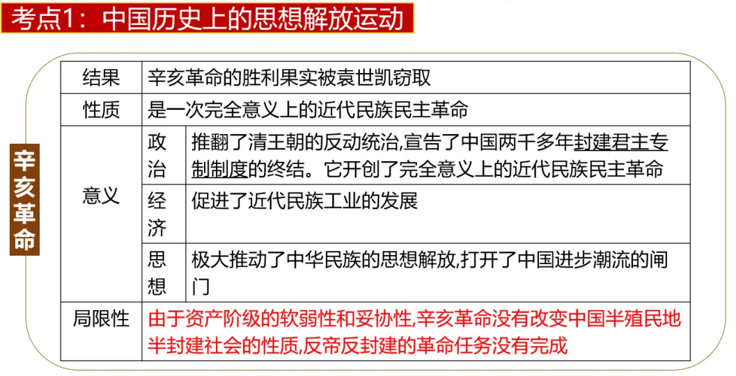 深圳中考历史:专题复习之中外历史上的思想解放运动 第9张