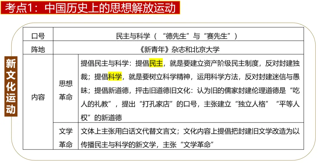 深圳中考历史:专题复习之中外历史上的思想解放运动 第12张