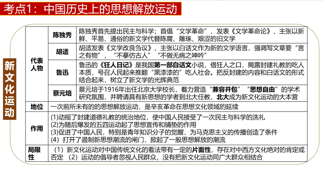 深圳中考历史:专题复习之中外历史上的思想解放运动 第13张