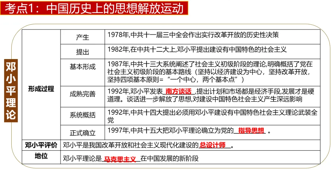 深圳中考历史:专题复习之中外历史上的思想解放运动 第16张