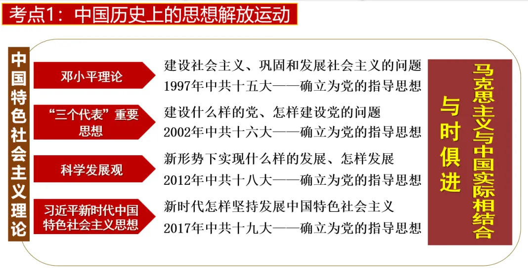 深圳中考历史:专题复习之中外历史上的思想解放运动 第17张
