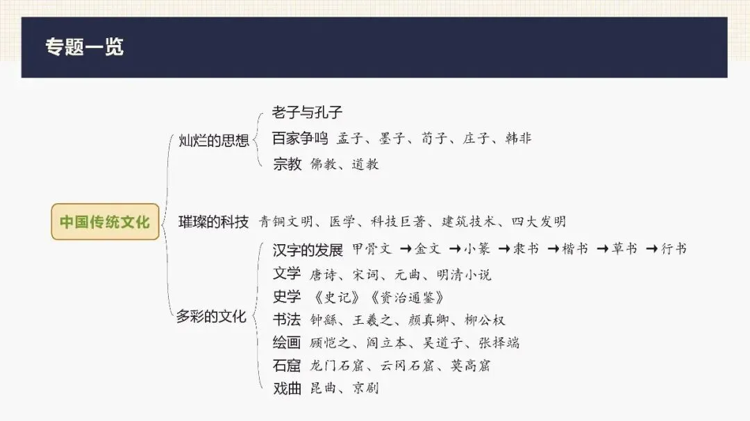 中考历史二轮专题复习课件 专题03 中华传统文化 文末下载 第4张 中考历史二轮专题复习课件 专题03 中华传统文化 文末下载 第4张