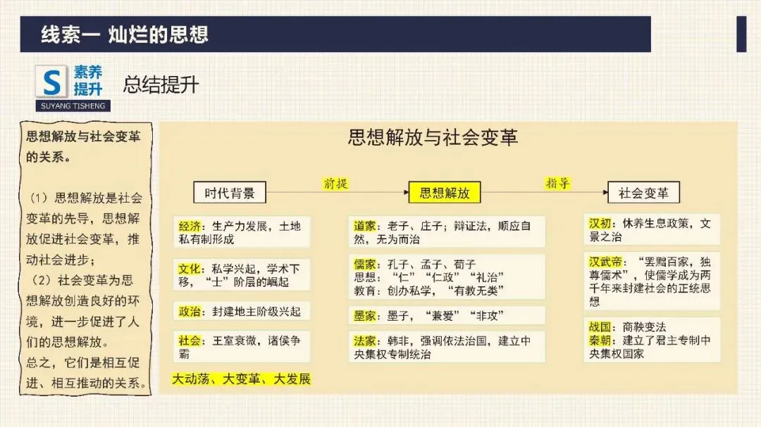 中考历史二轮专题复习课件 专题03 中华传统文化 文末下载 第8张 中考历史二轮专题复习课件 专题03 中华传统文化 文末下载 第8张