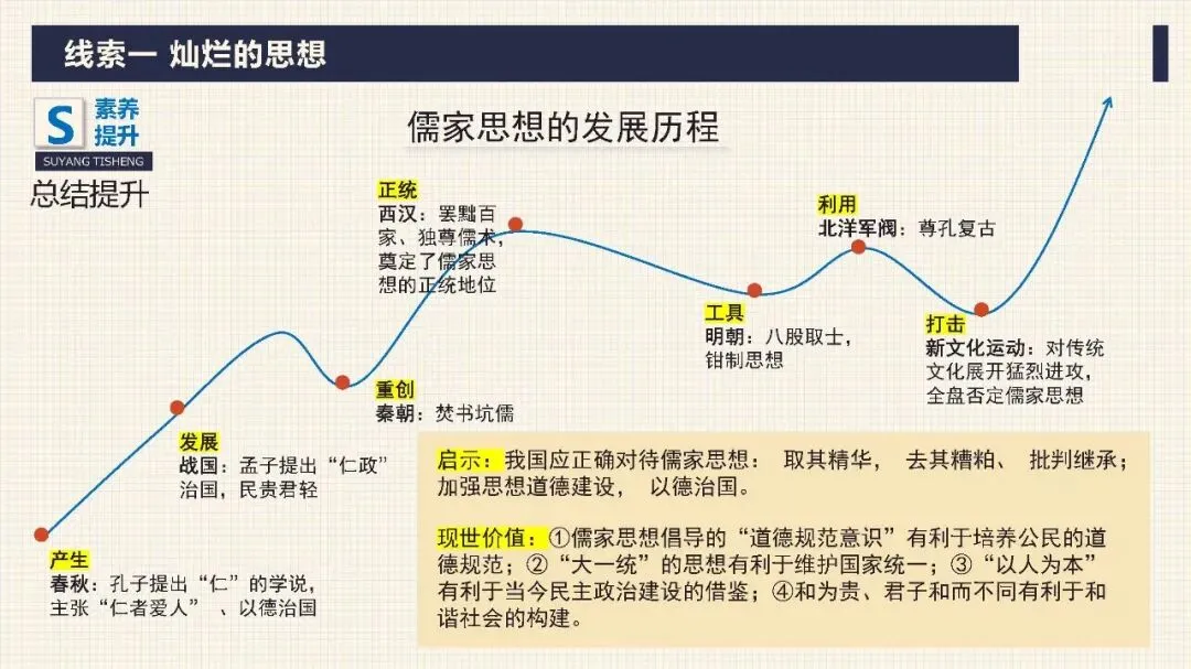 中考历史二轮专题复习课件 专题03 中华传统文化 文末下载 第9张 中考历史二轮专题复习课件 专题03 中华传统文化 文末下载 第9张