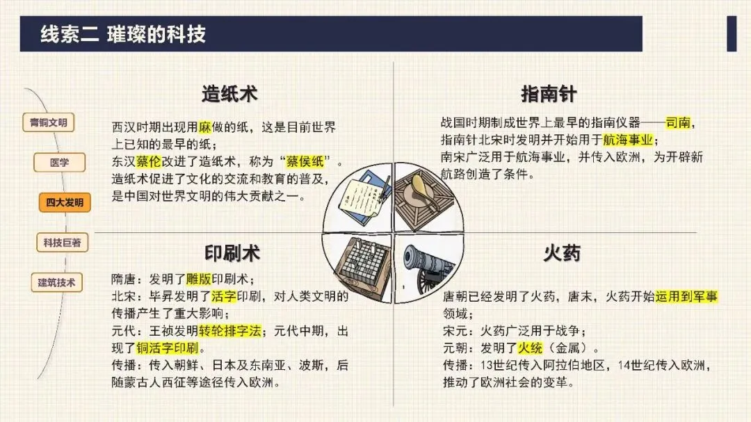 中考历史二轮专题复习课件 专题03 中华传统文化 文末下载 第18张 中考历史二轮专题复习课件 专题03 中华传统文化 文末下载 第18张