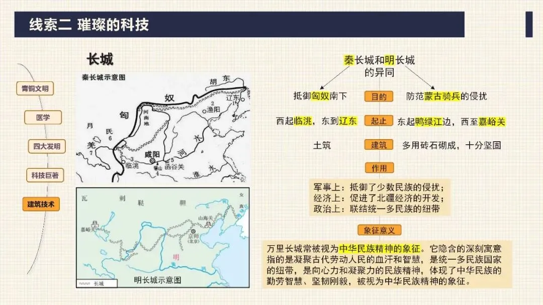中考历史二轮专题复习课件 专题03 中华传统文化 文末下载 第22张 中考历史二轮专题复习课件 专题03 中华传统文化 文末下载 第22张