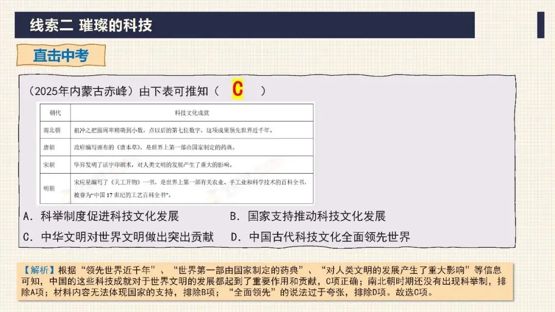 中考历史二轮专题复习课件 专题03 中华传统文化 文末下载 第28张 中考历史二轮专题复习课件 专题03 中华传统文化 文末下载 第28张