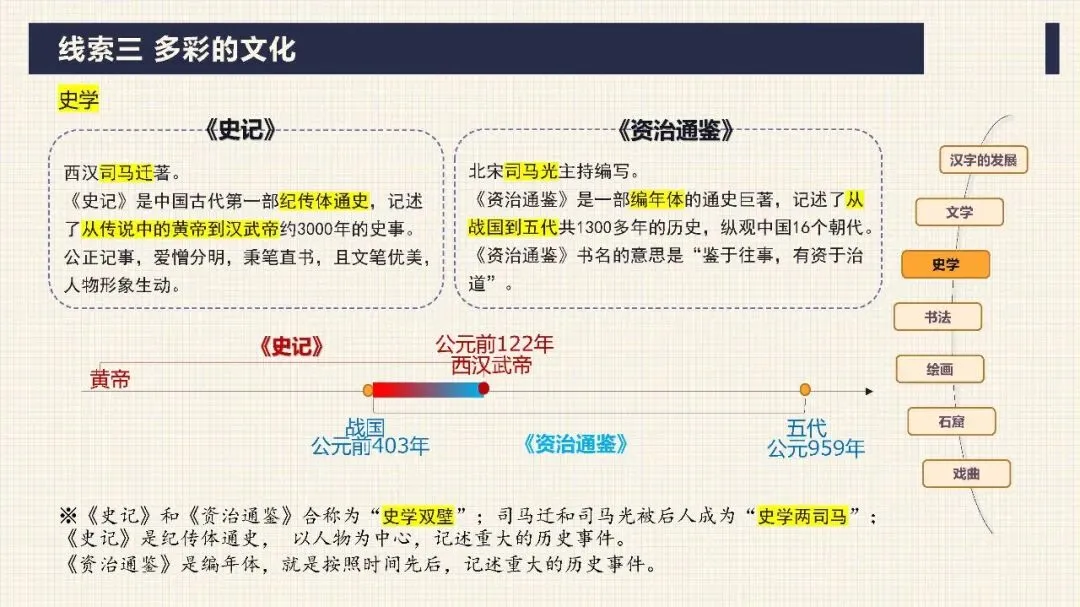 中考历史二轮专题复习课件 专题03 中华传统文化 文末下载 第33张 中考历史二轮专题复习课件 专题03 中华传统文化 文末下载 第33张