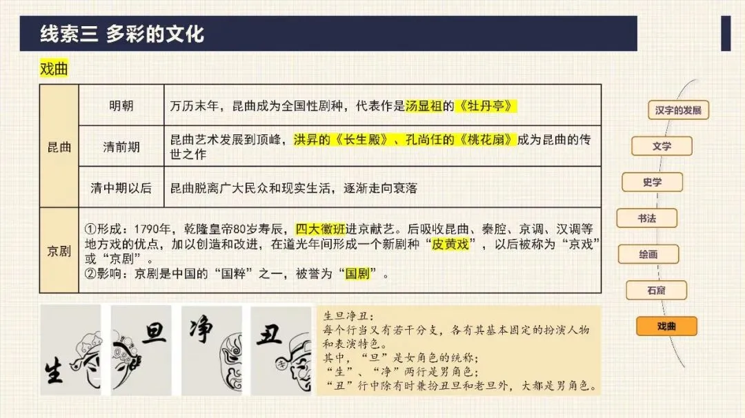 中考历史二轮专题复习课件 专题03 中华传统文化 文末下载 第37张 中考历史二轮专题复习课件 专题03 中华传统文化 文末下载 第37张