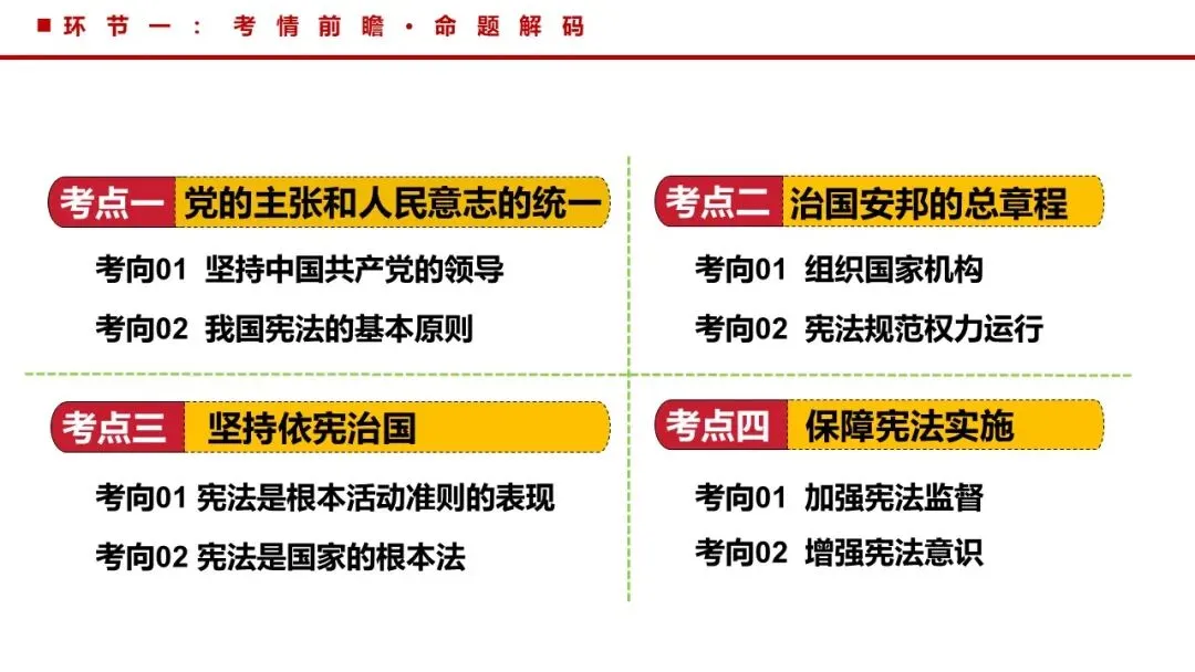2026年中考道法一轮复习丨专题12 坚持宪法至上:探秘宪法魅力,共筑尊崇之基 第5张