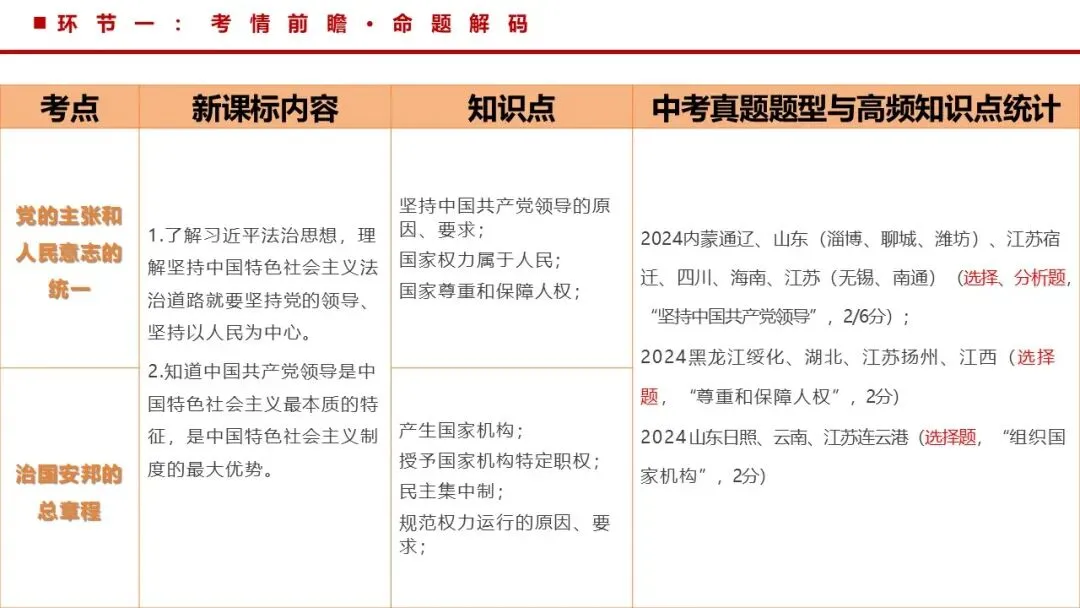 2026年中考道法一轮复习丨专题12 坚持宪法至上:探秘宪法魅力,共筑尊崇之基 第6张