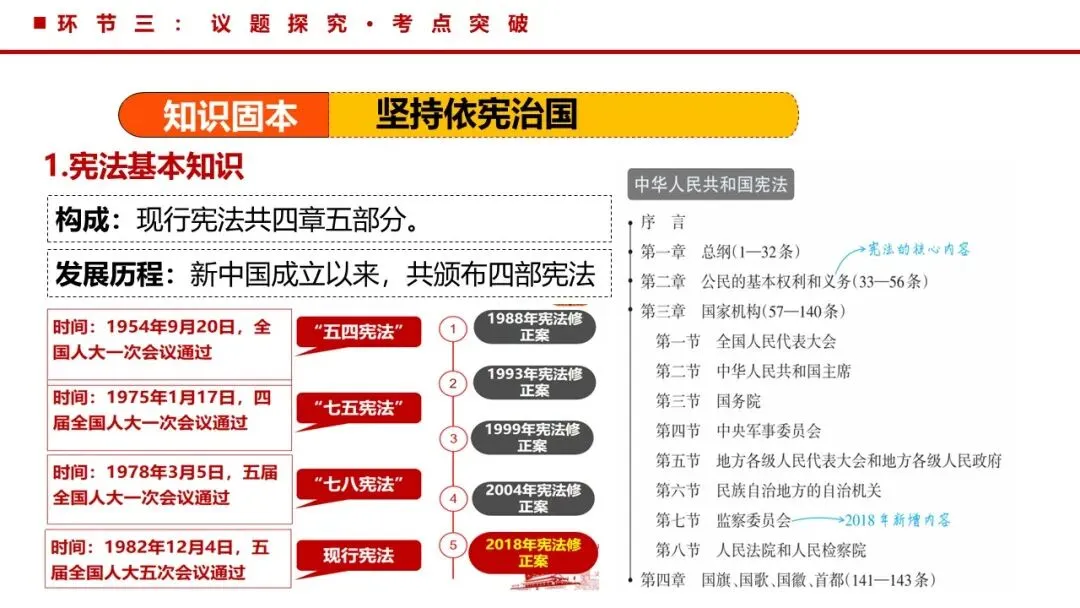 2026年中考道法一轮复习丨专题12 坚持宪法至上:探秘宪法魅力,共筑尊崇之基 第16张