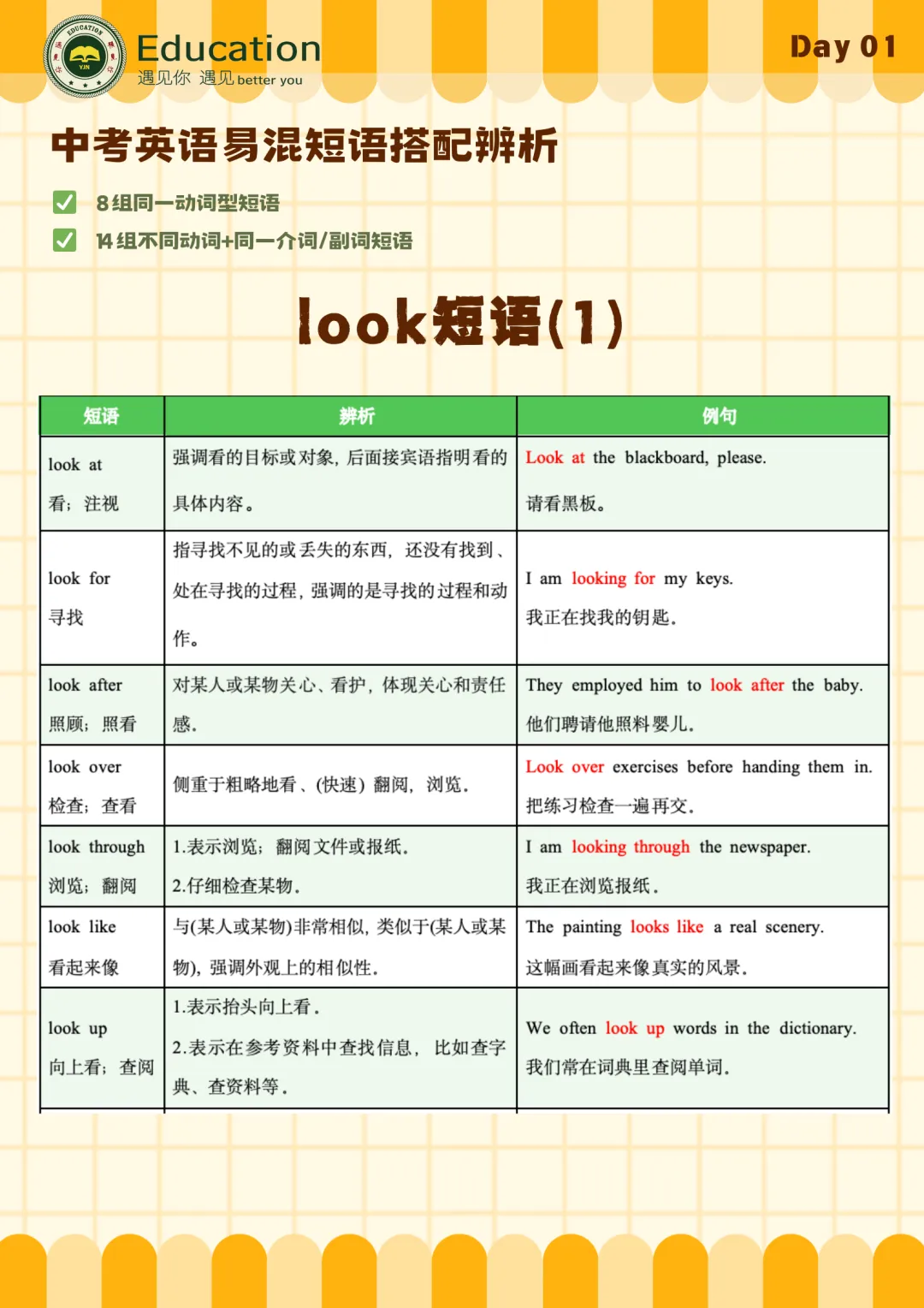 中考易混短语辨析系列:LOOK与COME 第5张