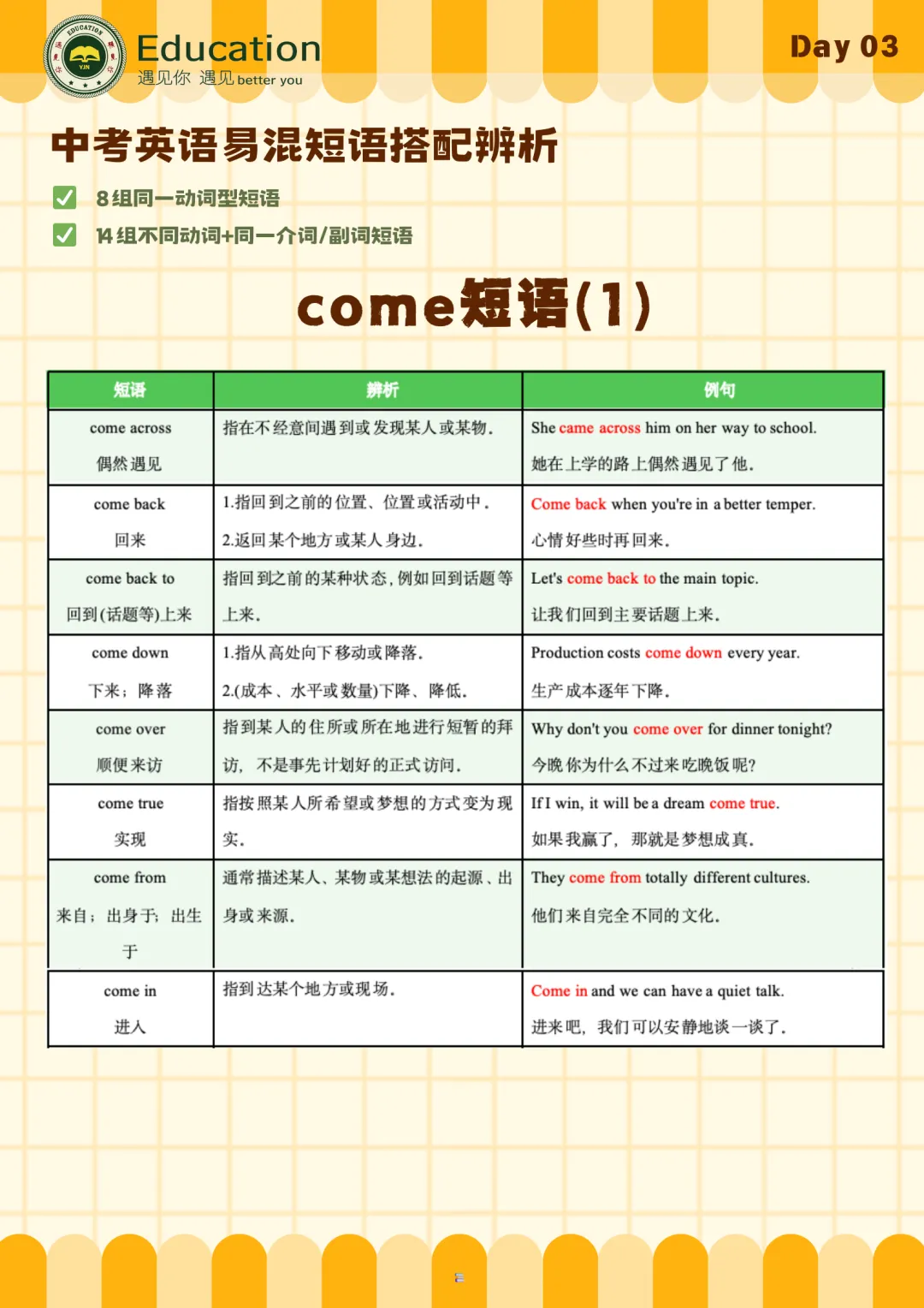 中考易混短语辨析系列:LOOK与COME 第8张