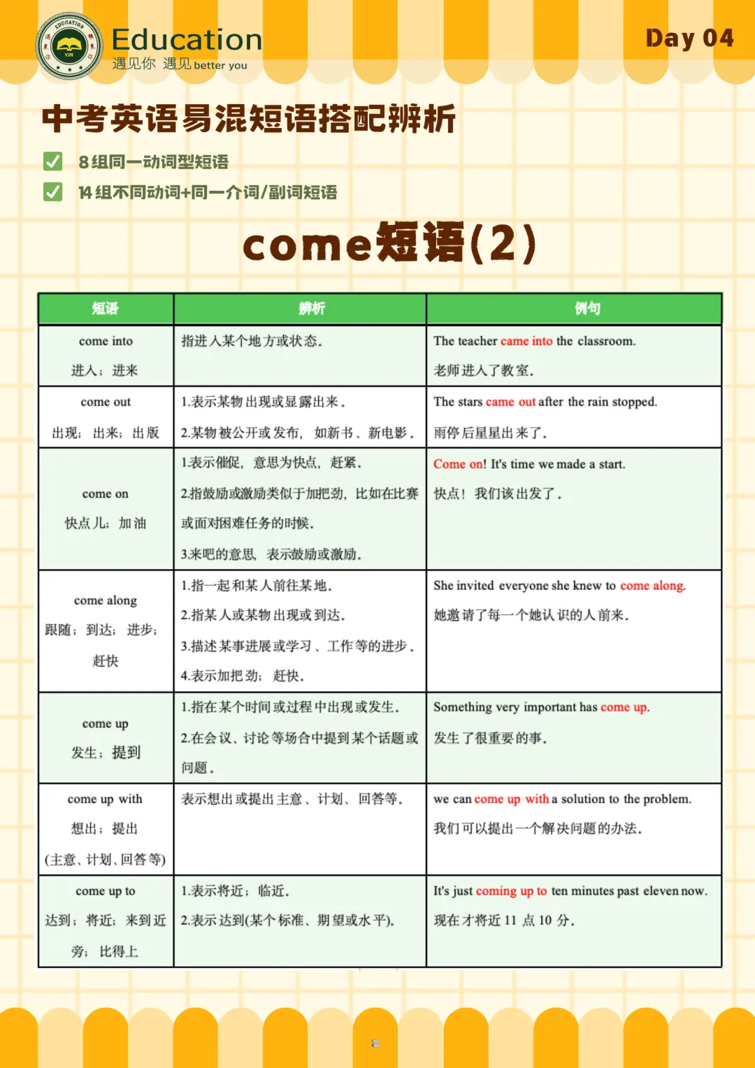 中考易混短语辨析系列:LOOK与COME 第9张