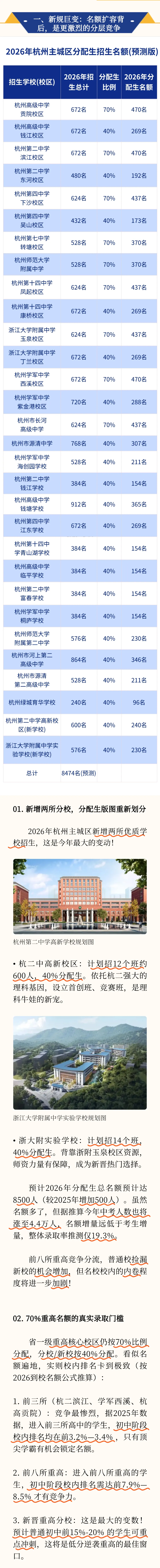 重磅!2026杭州中考新增两所学校!分配生名额暴涨500个! 第3张