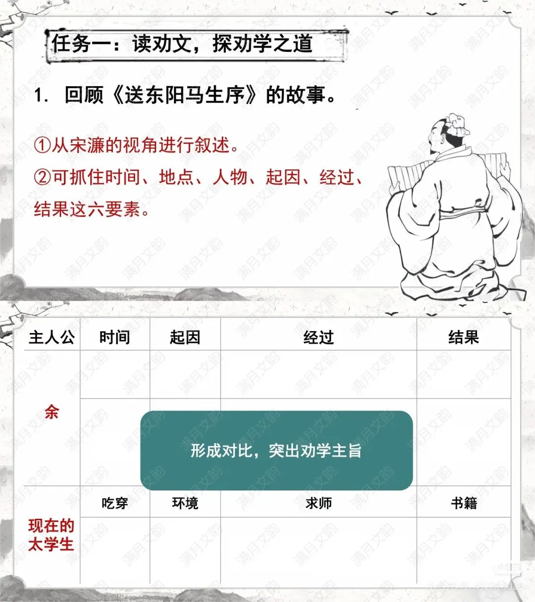 中考古诗文整合复习︳劝学、劝谏类文言文《送东阳马生序》《孙权劝学》《诫子书》 第4张