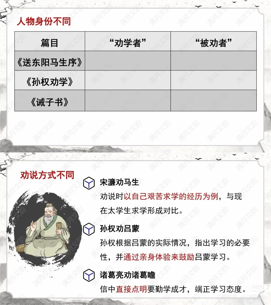 中考古诗文整合复习︳劝学、劝谏类文言文《送东阳马生序》《孙权劝学》《诫子书》 第7张