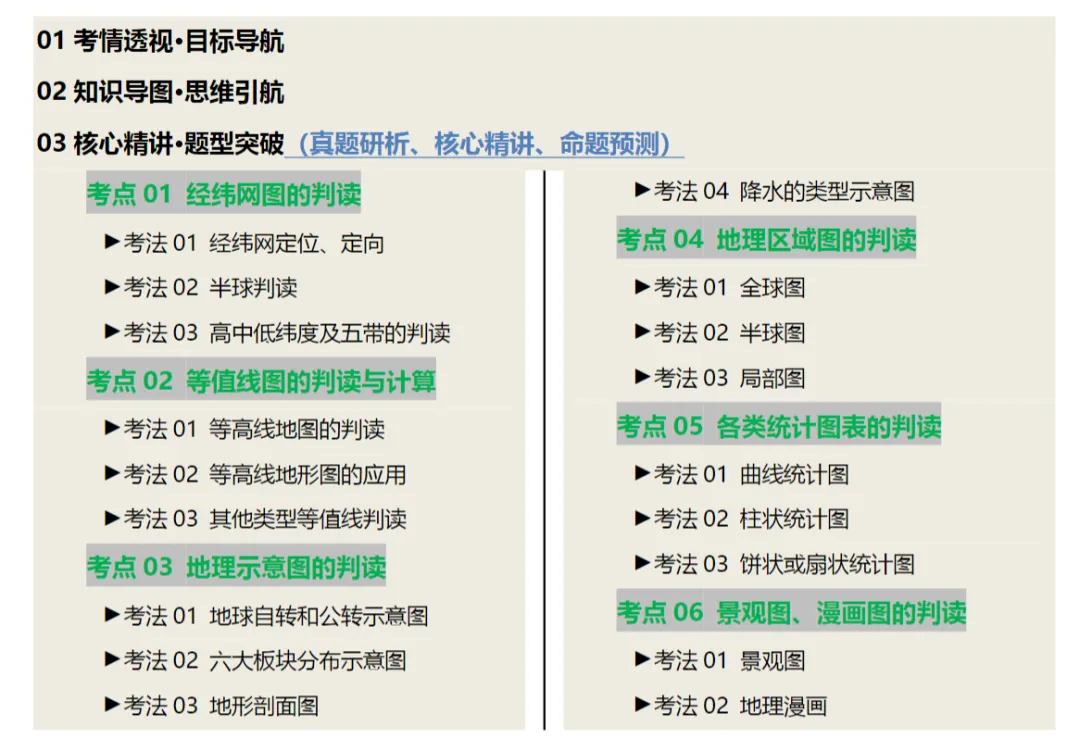 2026版初中地理《中考要点·读图、识图、用图》核心精讲+题型突破+真题研析(含课件) 第2张