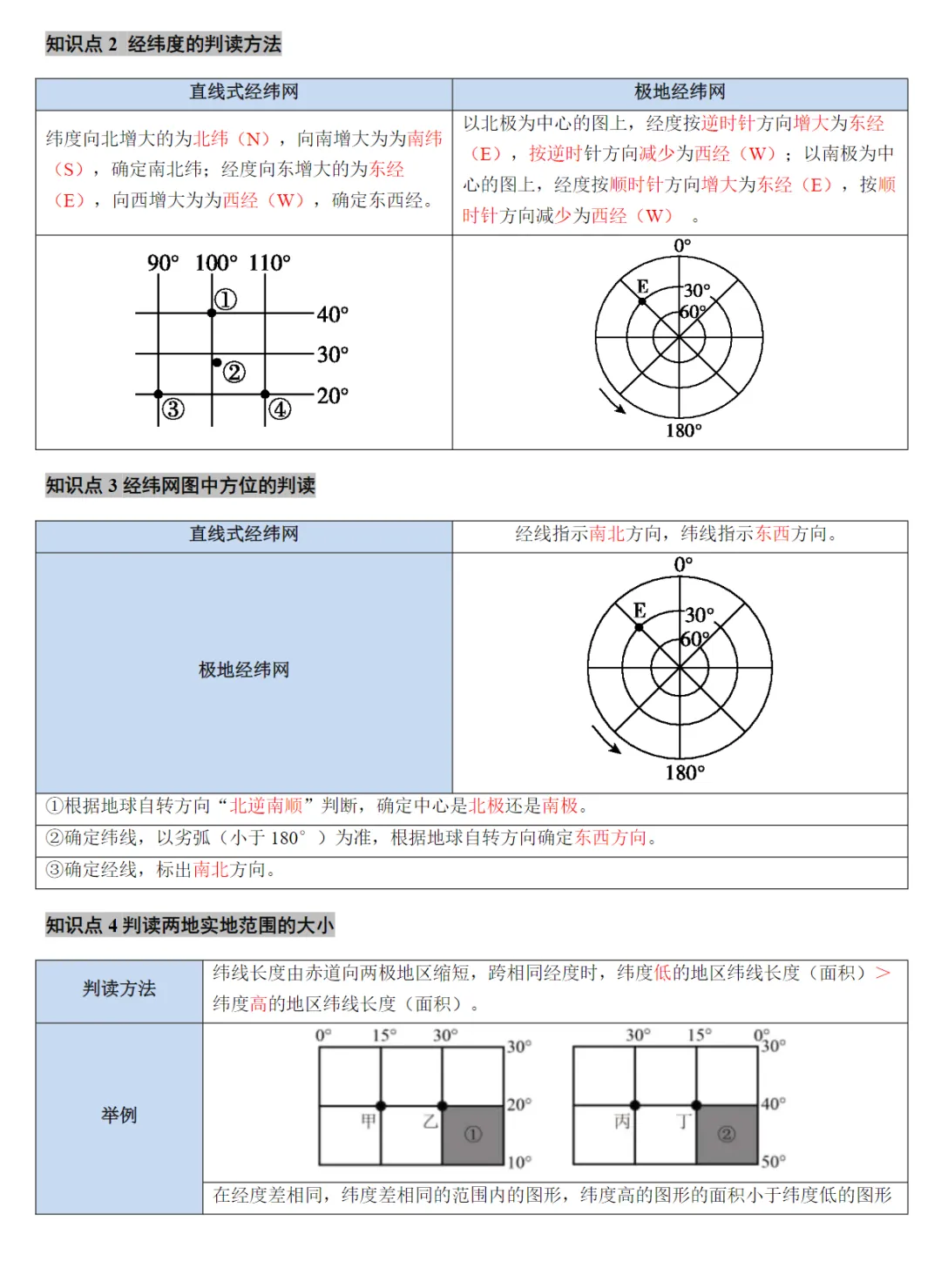 2026版初中地理《中考要点·读图、识图、用图》核心精讲+题型突破+真题研析(含课件) 第6张