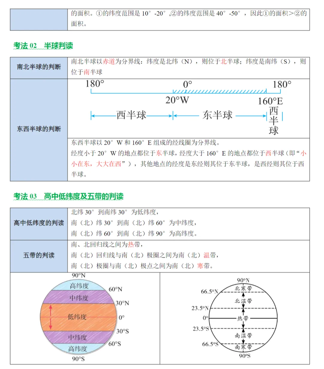 2026版初中地理《中考要点·读图、识图、用图》核心精讲+题型突破+真题研析(含课件) 第7张
