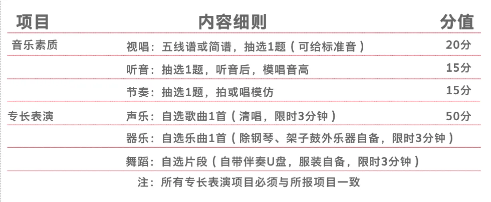 2026音乐类中考质量检测 第3张 2026音乐类中考质量检测 第3张