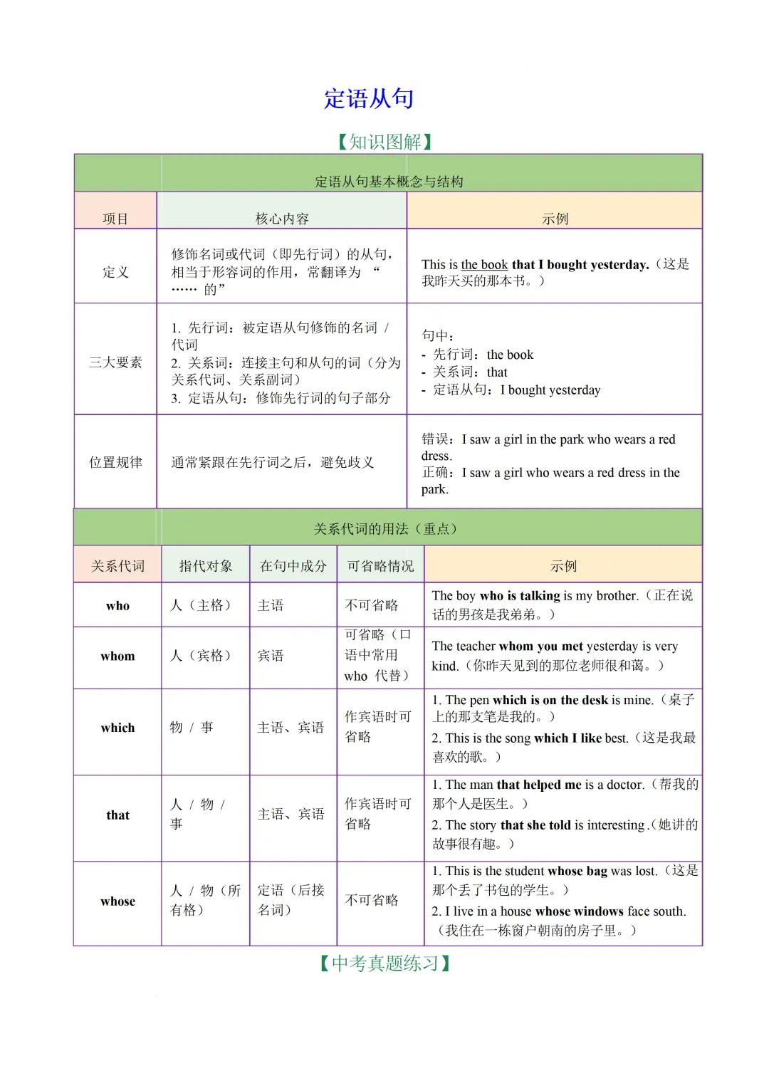 定语从句 专项练习 — 2026年中考英语语法(各地市中考真题 + 中考模拟) 第3张