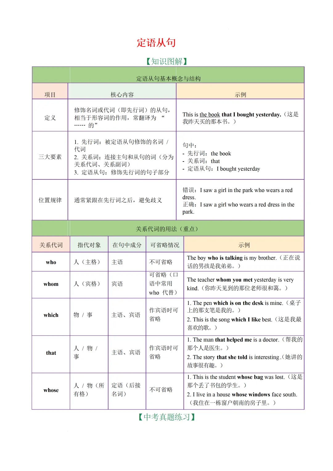 定语从句 专项练习 — 2026年中考英语语法(各地市中考真题 + 中考模拟) 第11张