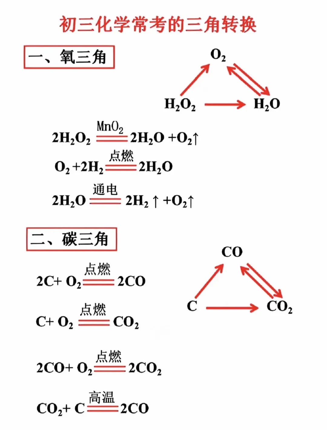 中考化学常考的9个＂三角”转化关系,推断题必备 第1张