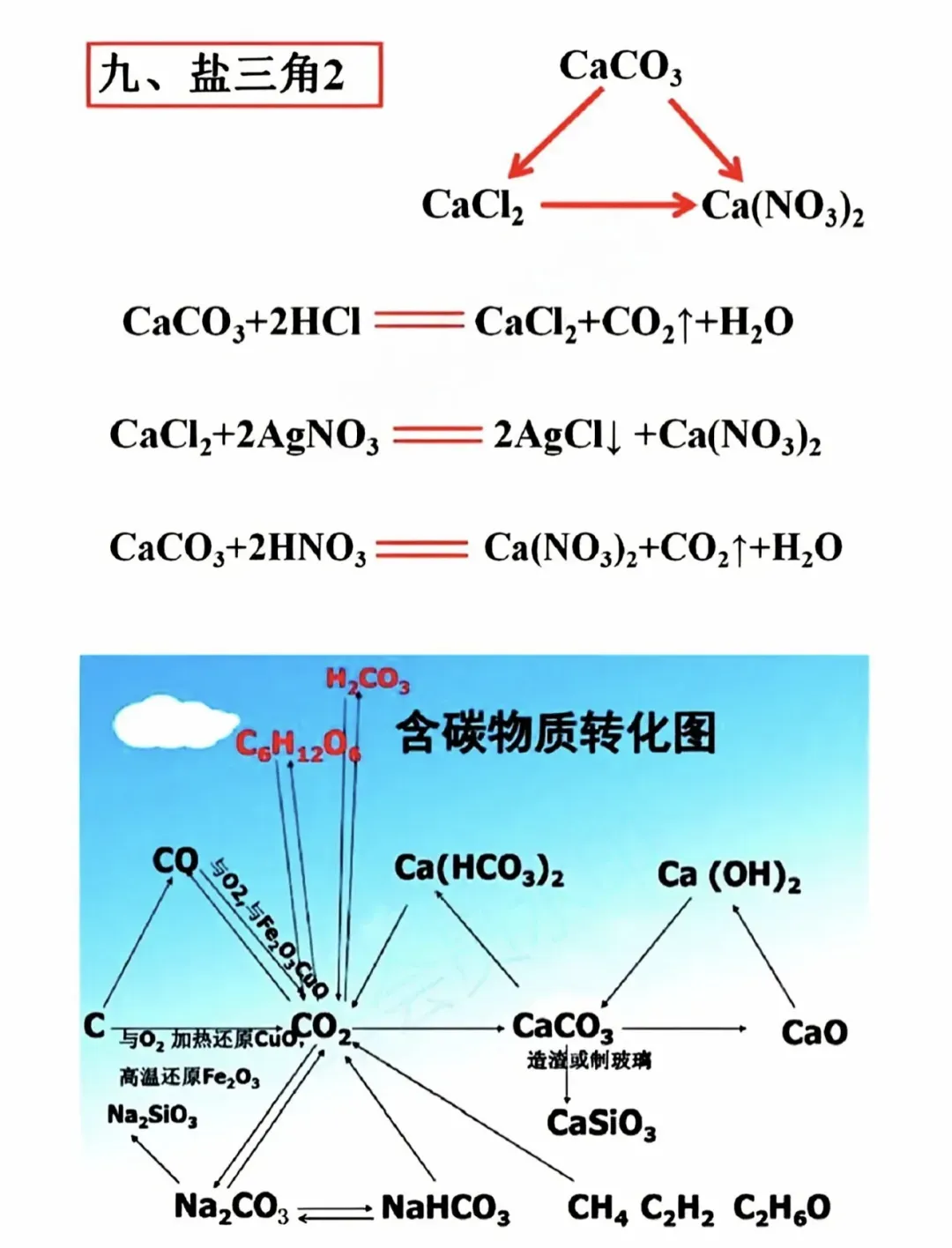 中考化学常考的9个＂三角”转化关系,推断题必备 第6张