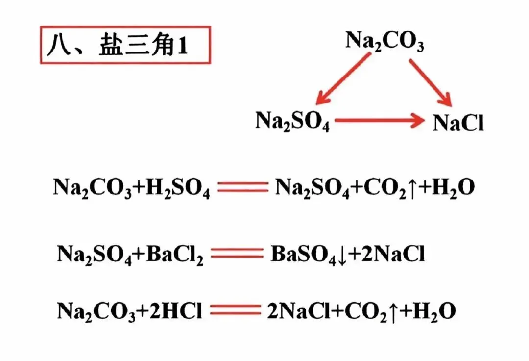 中考化学常考的9个＂三角”转化关系,推断题必备 第5张