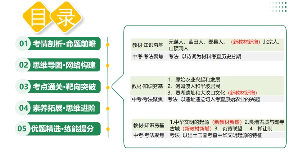 【中考复习】|专题01:史前时期:中国境内早期人类与文明的起源 第3张