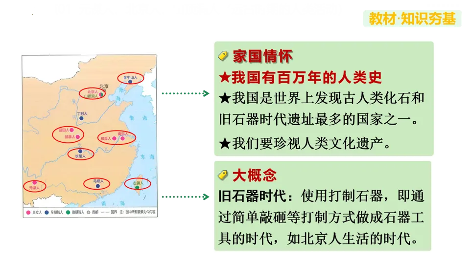 【中考复习】|专题01:史前时期:中国境内早期人类与文明的起源 第11张