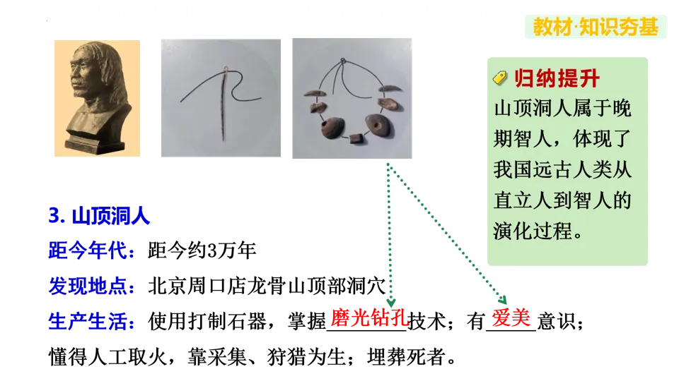【中考复习】|专题01:史前时期:中国境内早期人类与文明的起源 第14张