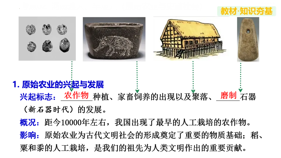 【中考复习】|专题01:史前时期:中国境内早期人类与文明的起源 第17张