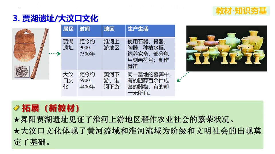 【中考复习】|专题01:史前时期:中国境内早期人类与文明的起源 第19张