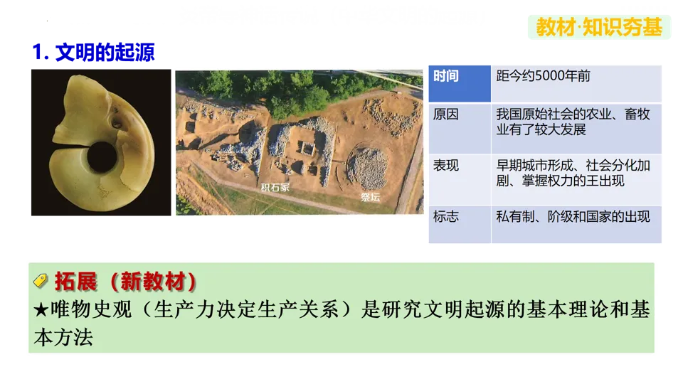 【中考复习】|专题01:史前时期:中国境内早期人类与文明的起源 第21张