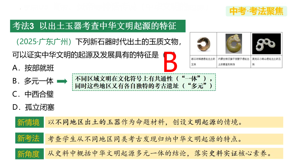 【中考复习】|专题01:史前时期:中国境内早期人类与文明的起源 第25张
