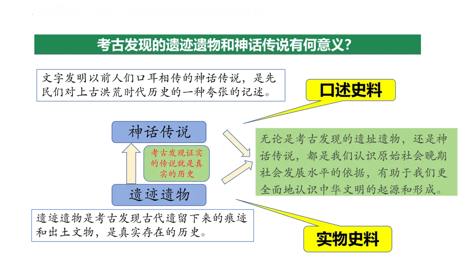 【中考复习】|专题01:史前时期:中国境内早期人类与文明的起源 第29张