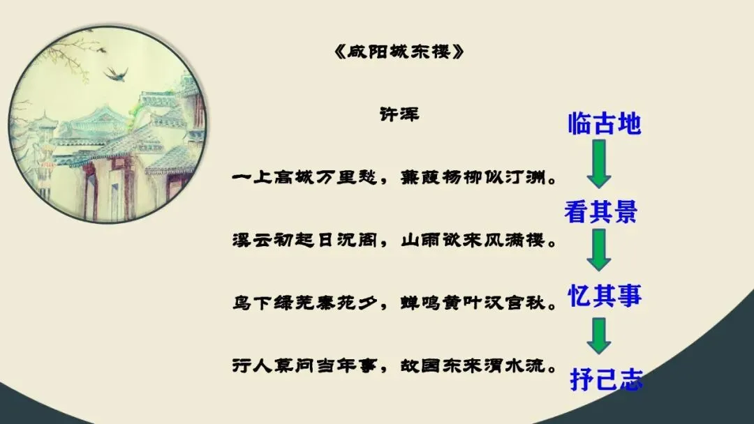 (最新中考总复习)2026中考语文古诗词阅读专题专项复习-诗歌整合复习2:怀古咏史诗类(课件) 第19张 (最新中考总复习)2026中考语文古诗词阅读专题专项复习-诗歌整合复习2:怀古咏史诗类(课件) 第19张