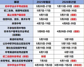 重磅 | 2026东莞中考日程发布,这些考试提前! 第2张 重磅 | 2026东莞中考日程发布,这些考试提前! 第2张
