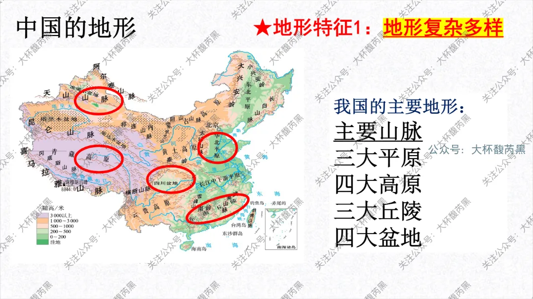 2026中考复习 | 浙江人文地理 第三章:认识中国 第二节中国自然环境和人文环境1(中国的地形、气候) 第2张