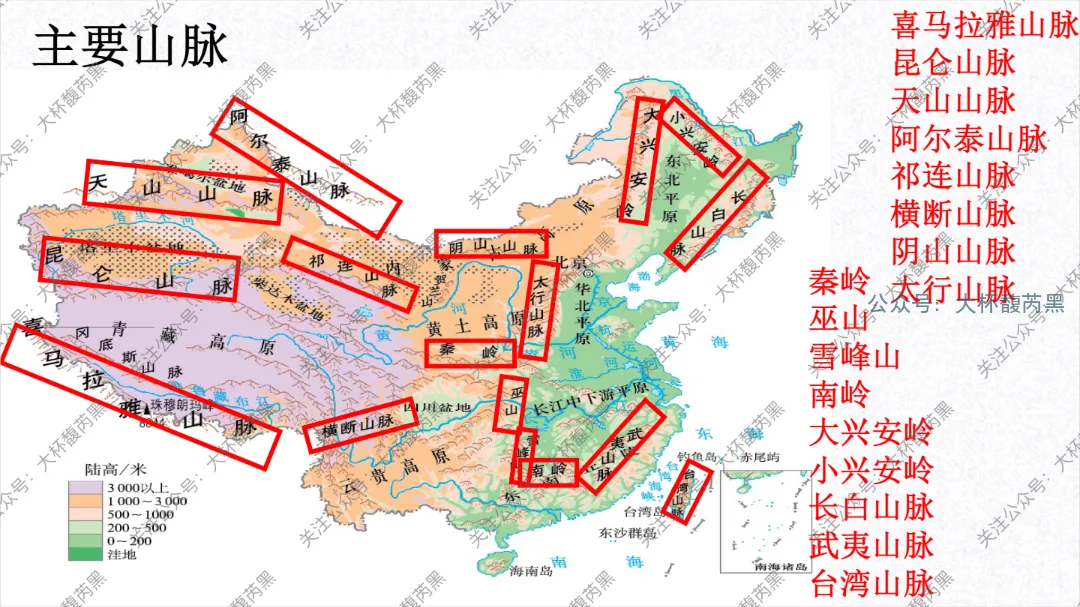 2026中考复习 | 浙江人文地理 第三章:认识中国 第二节中国自然环境和人文环境1(中国的地形、气候) 第3张