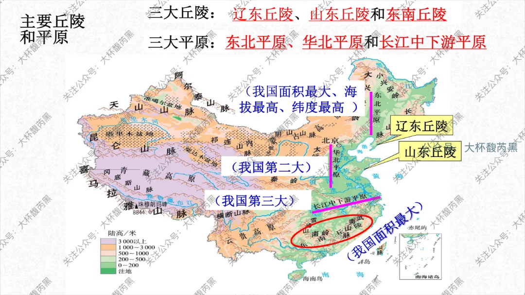 2026中考复习 | 浙江人文地理 第三章:认识中国 第二节中国自然环境和人文环境1(中国的地形、气候) 第6张