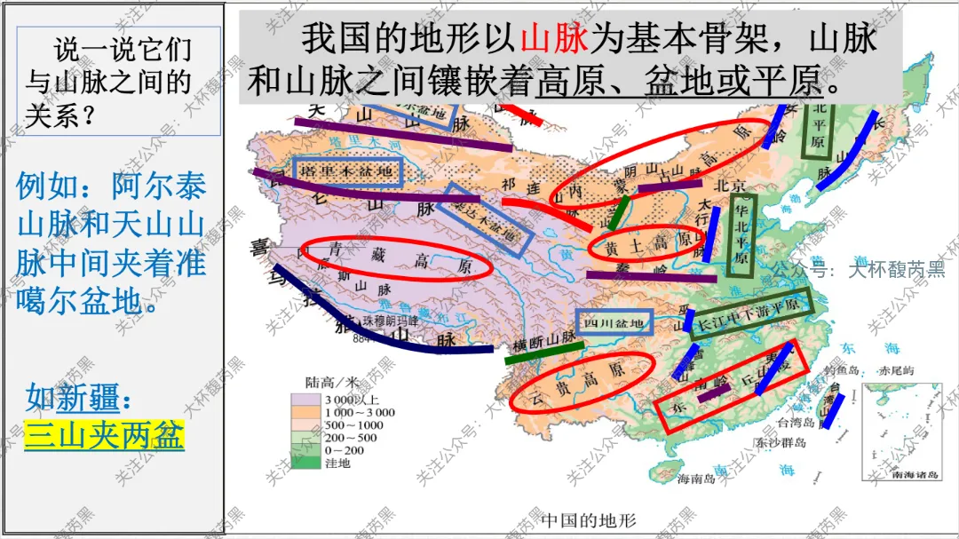 2026中考复习 | 浙江人文地理 第三章:认识中国 第二节中国自然环境和人文环境1(中国的地形、气候) 第7张