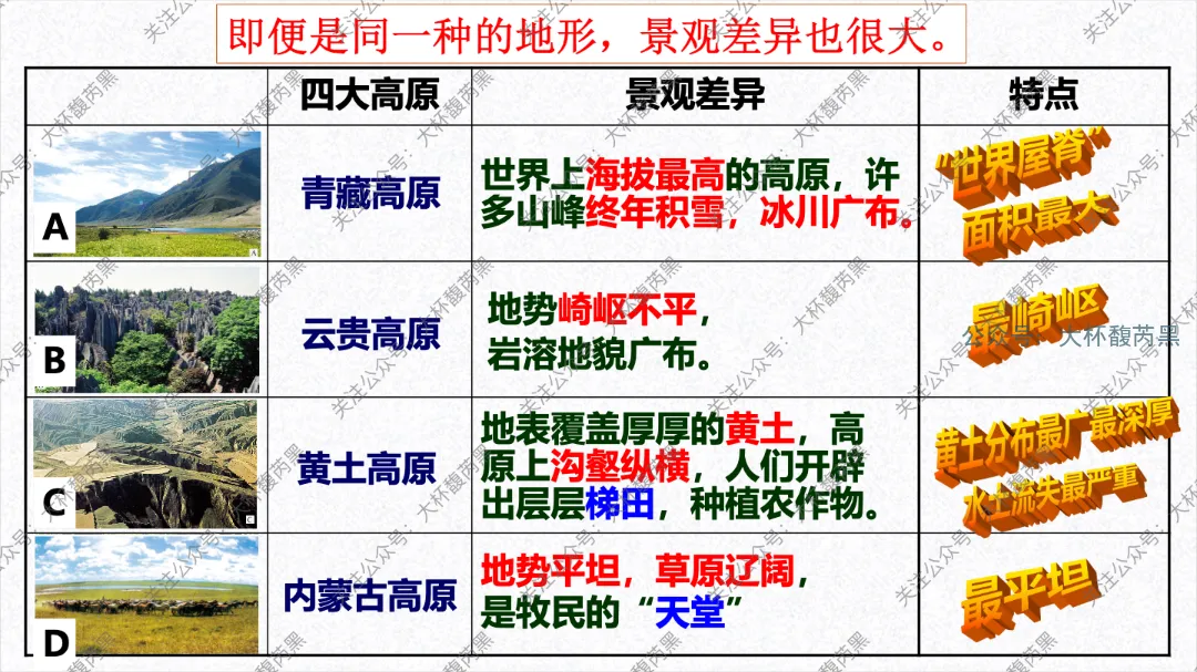 2026中考复习 | 浙江人文地理 第三章:认识中国 第二节中国自然环境和人文环境1(中国的地形、气候) 第8张