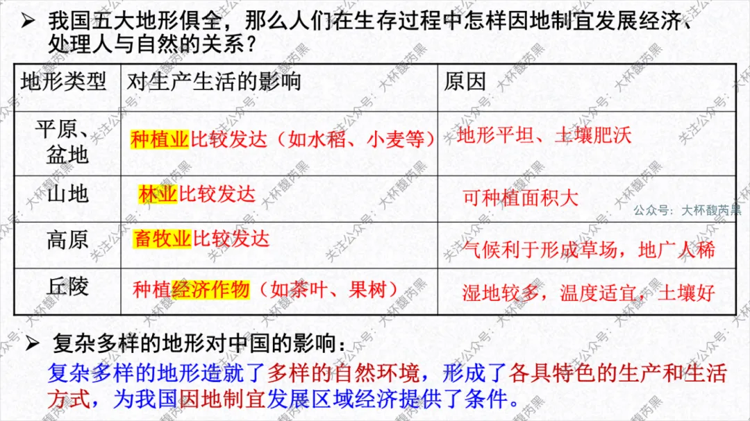 2026中考复习 | 浙江人文地理 第三章:认识中国 第二节中国自然环境和人文环境1(中国的地形、气候) 第9张