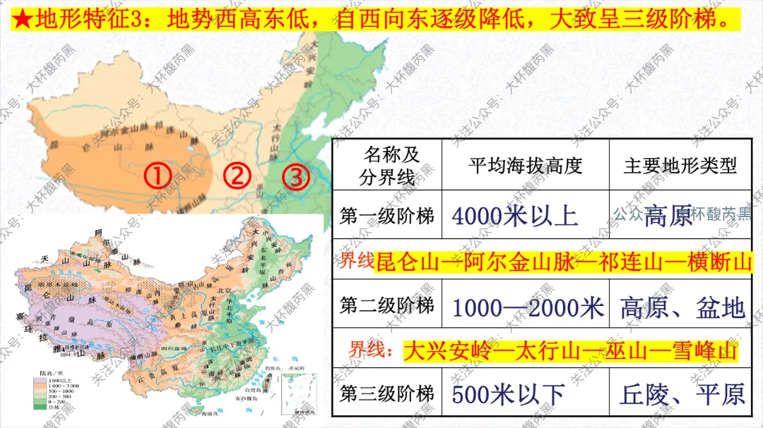 2026中考复习 | 浙江人文地理 第三章:认识中国 第二节中国自然环境和人文环境1(中国的地形、气候) 第12张