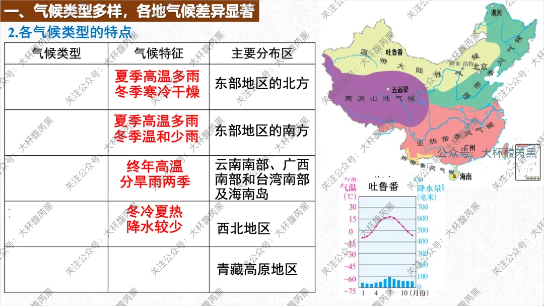 2026中考复习 | 浙江人文地理 第三章:认识中国 第二节中国自然环境和人文环境1(中国的地形、气候) 第13张