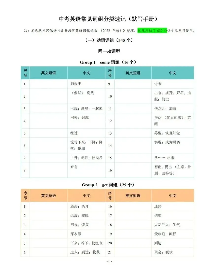 【初中】2026版中考英语《常考627个词组分类记忆》背诵+默写手册|可下载打印 第4张